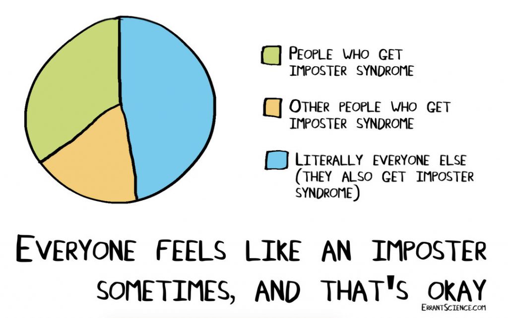 Pie graph showing that everyone has impostor syndrome