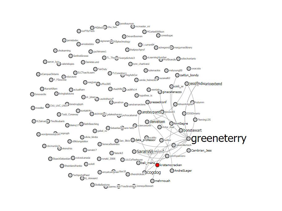 Graphic of twitter connections